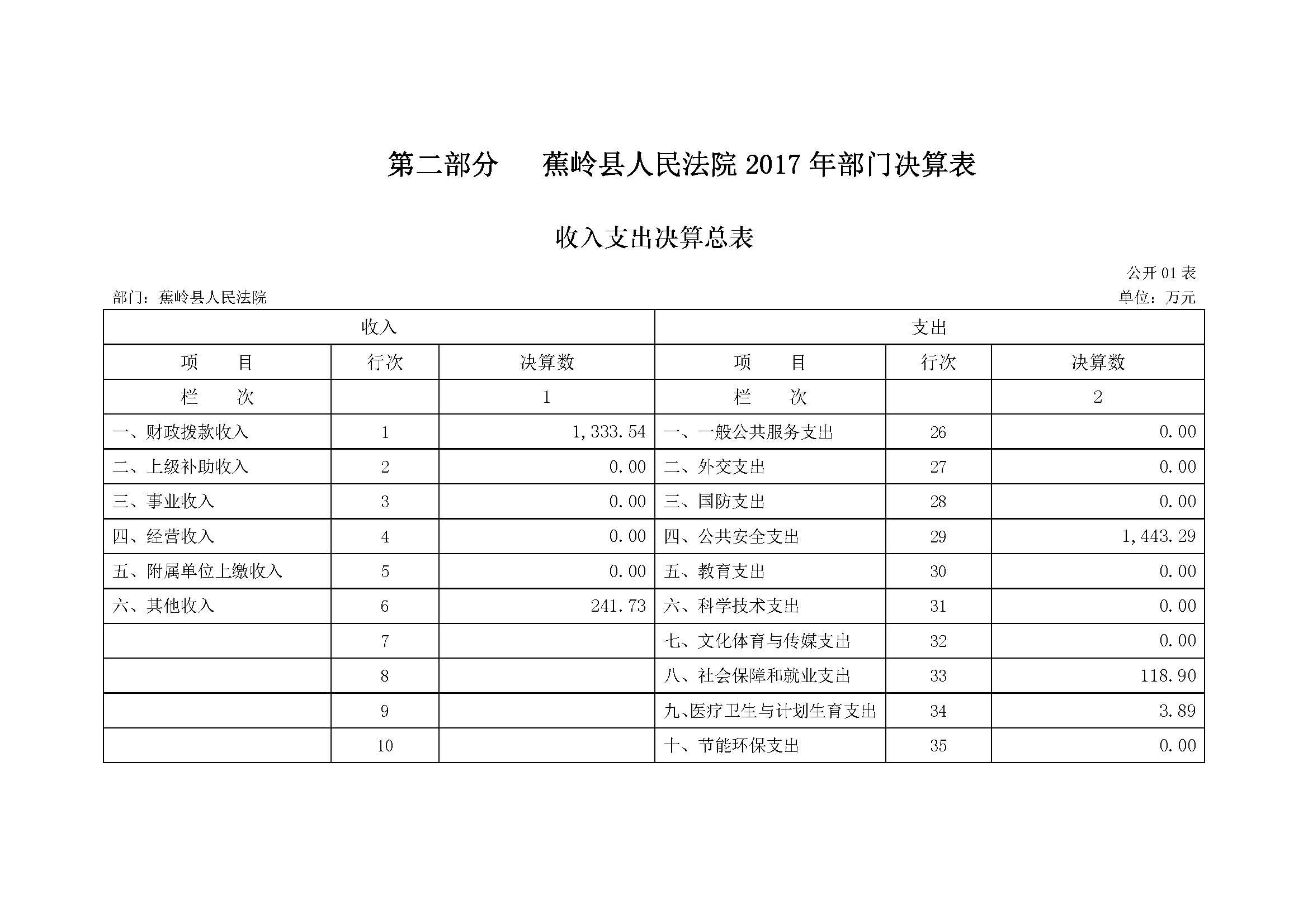 2017年蕉岭县人民法院部门决算报告_页面_04.jpg