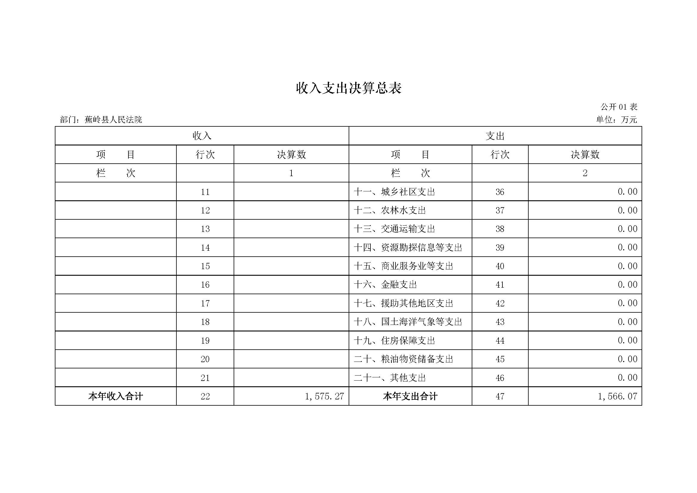 2017年蕉岭县人民法院部门决算报告_页面_05.jpg