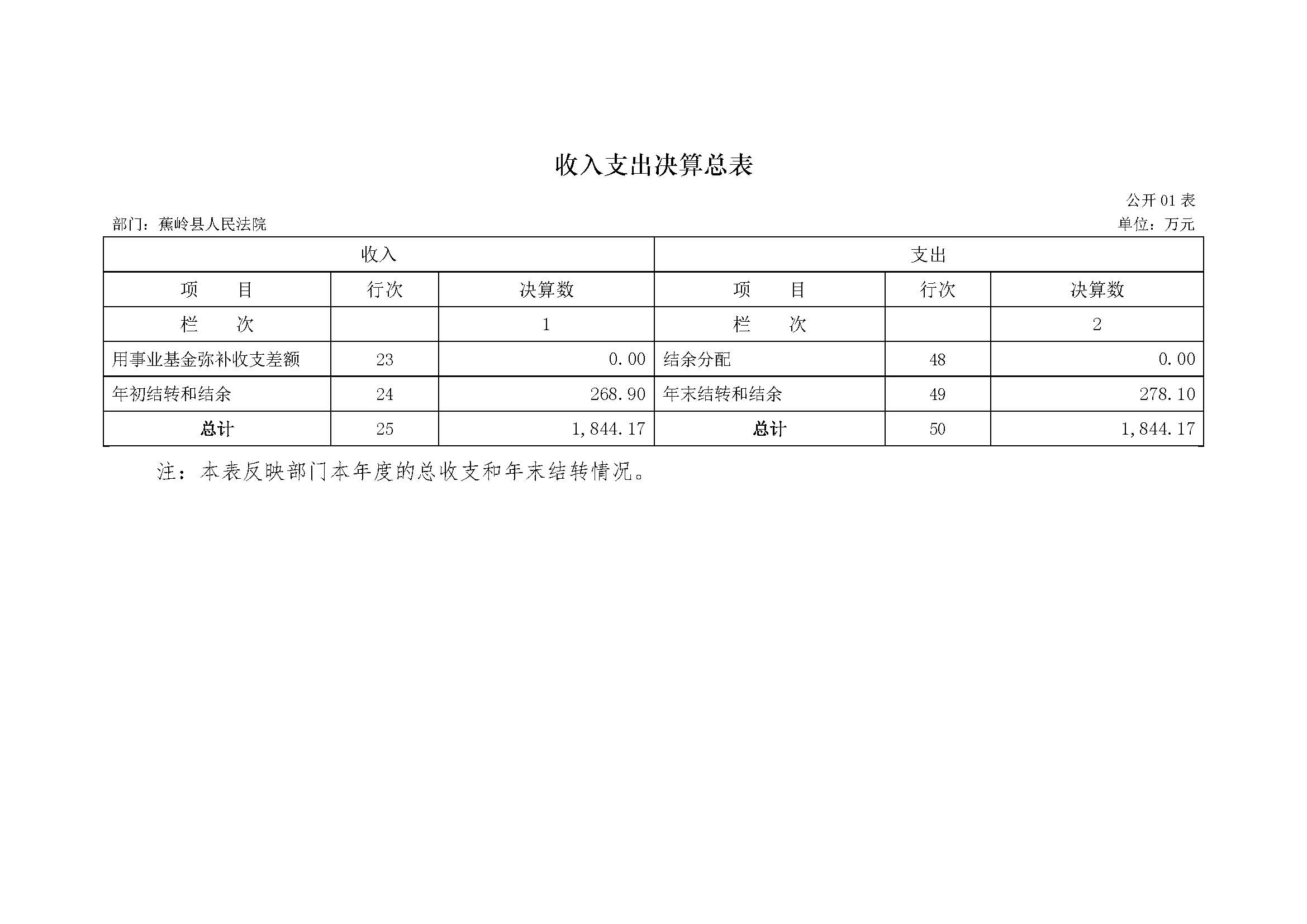 2017年蕉岭县人民法院部门决算报告_页面_06.jpg