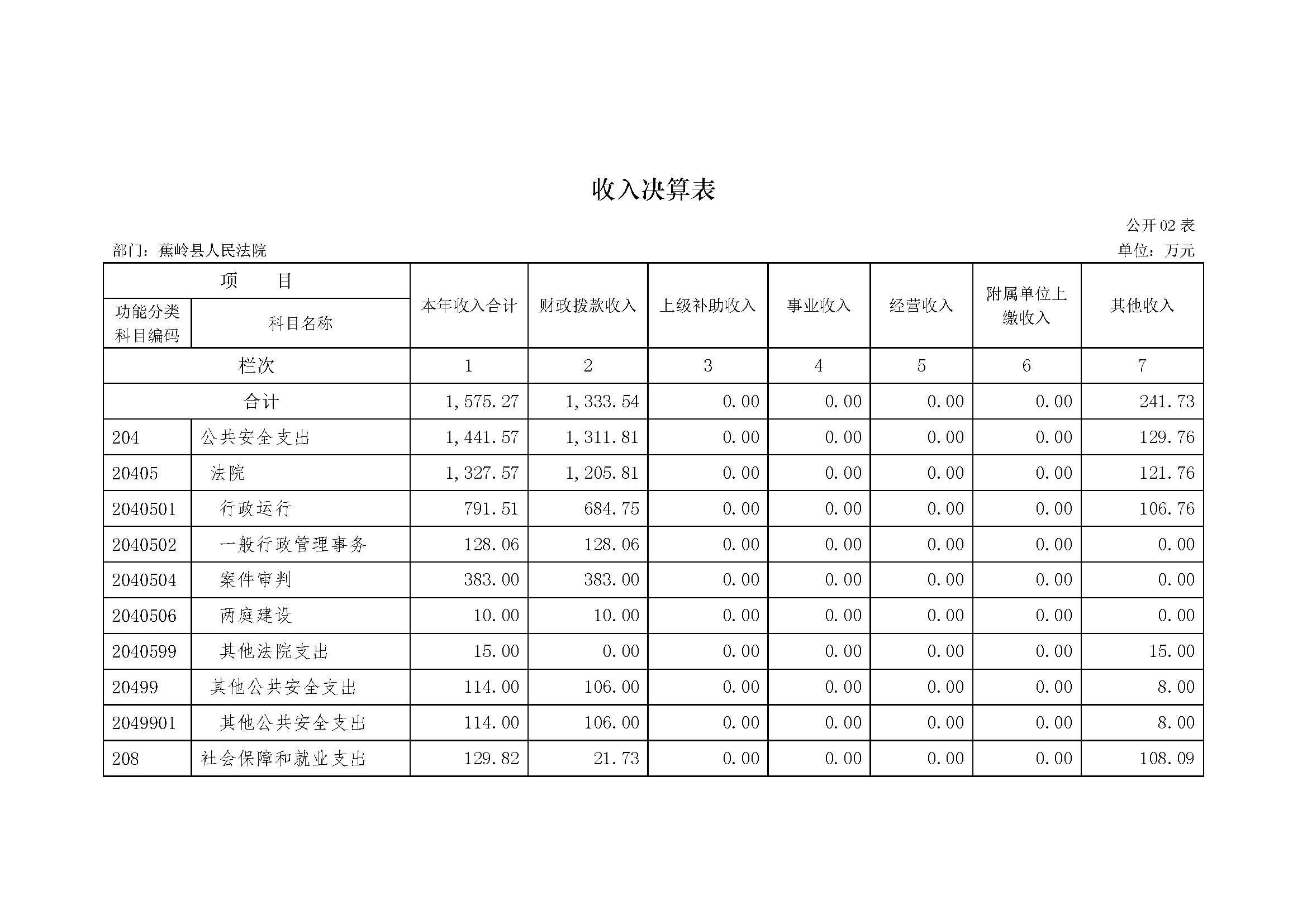 2017年蕉岭县人民法院部门决算报告_页面_07.jpg