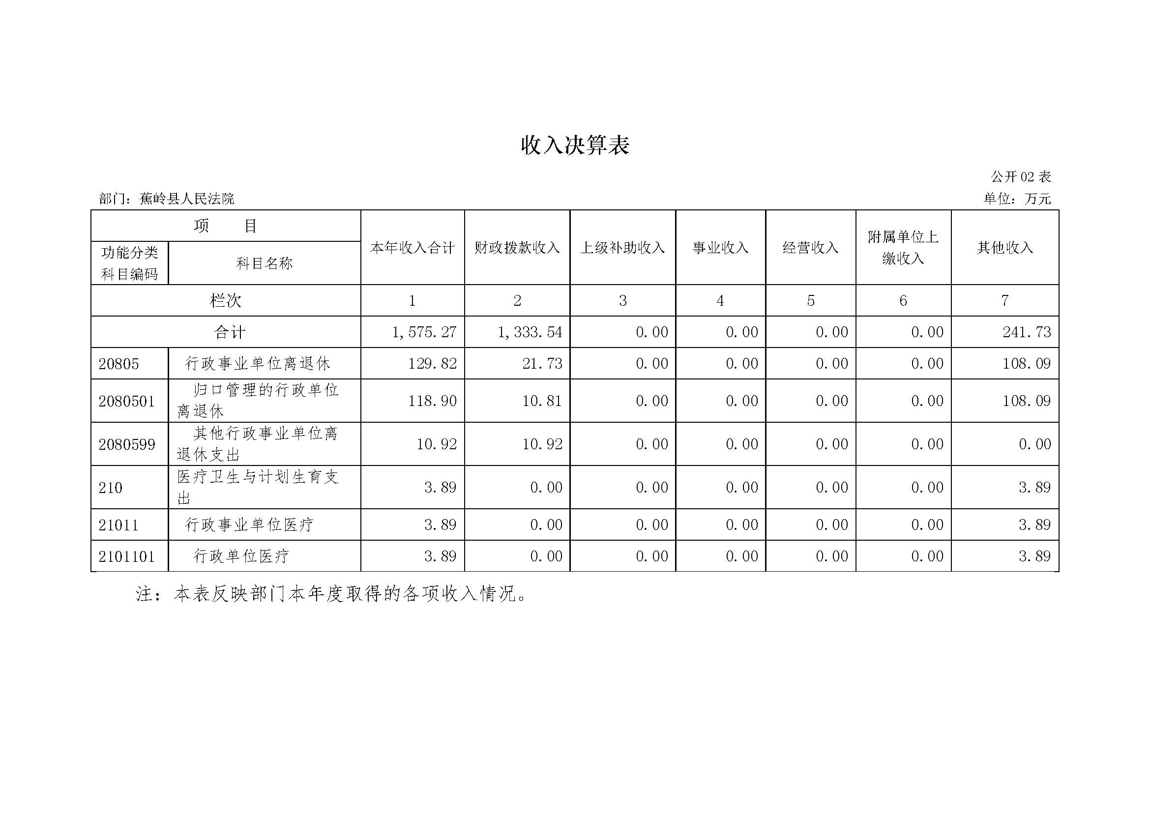 2017年蕉岭县人民法院部门决算报告_页面_08.jpg