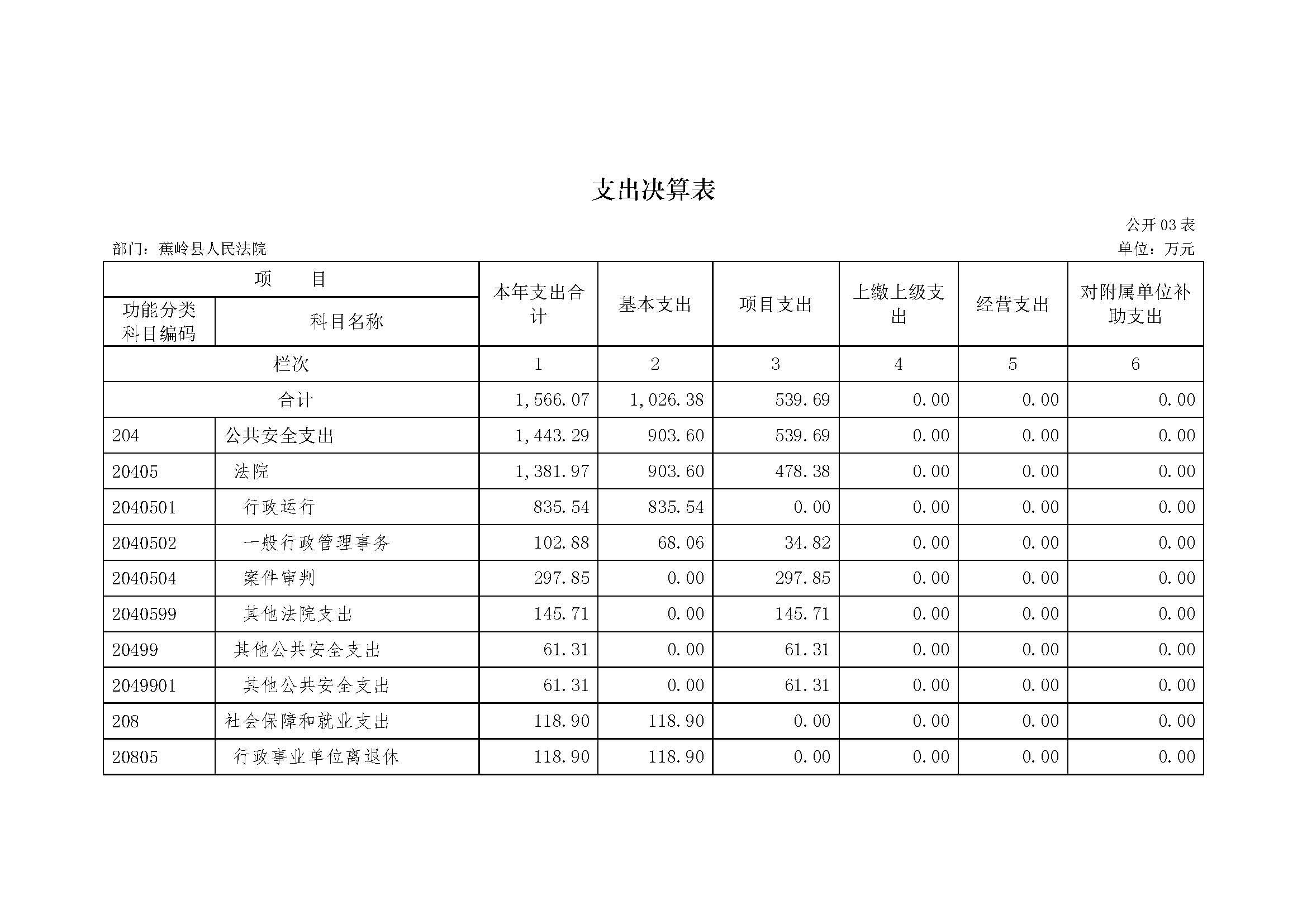 2017年蕉岭县人民法院部门决算报告_页面_09.jpg
