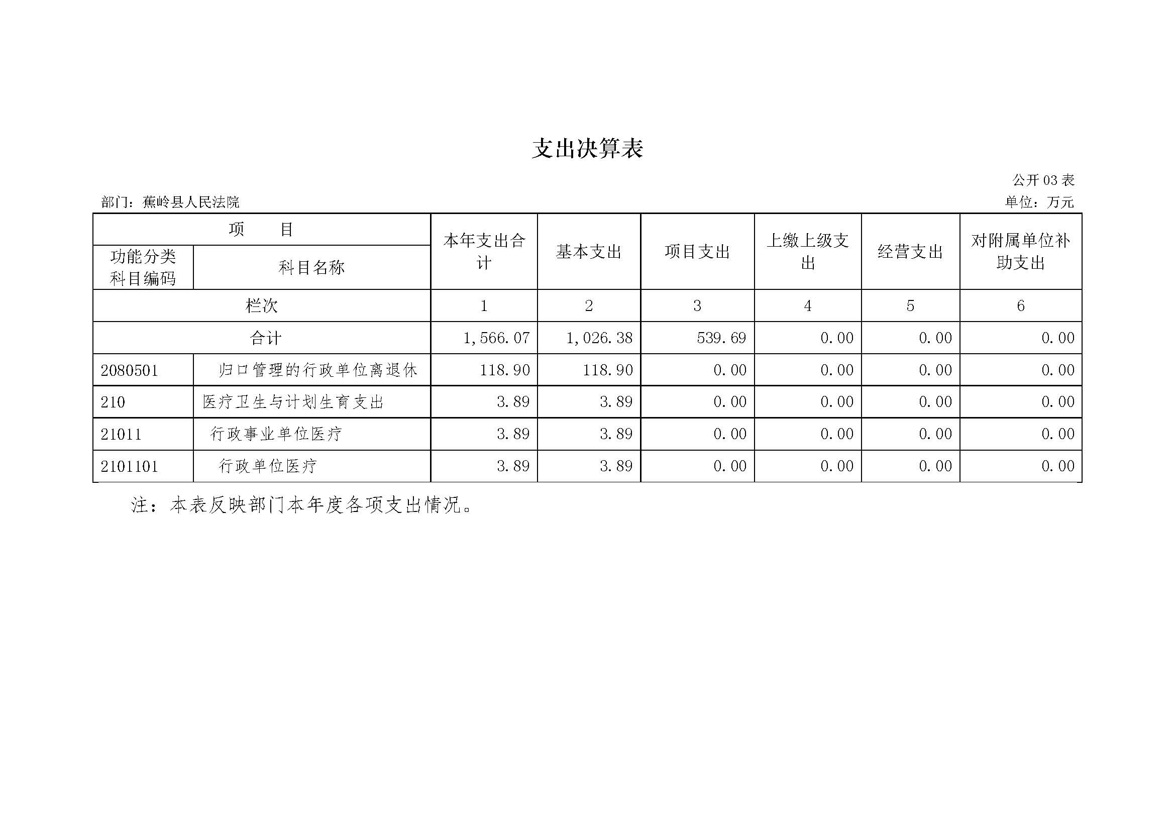 2017年蕉岭县人民法院部门决算报告_页面_10.jpg