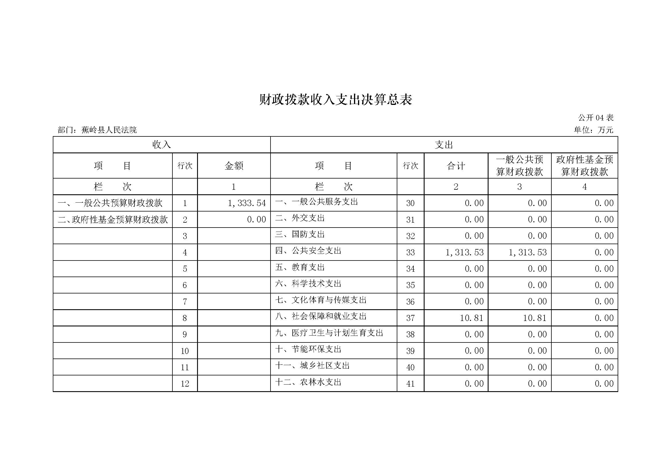 2017年蕉岭县人民法院部门决算报告_页面_11.jpg