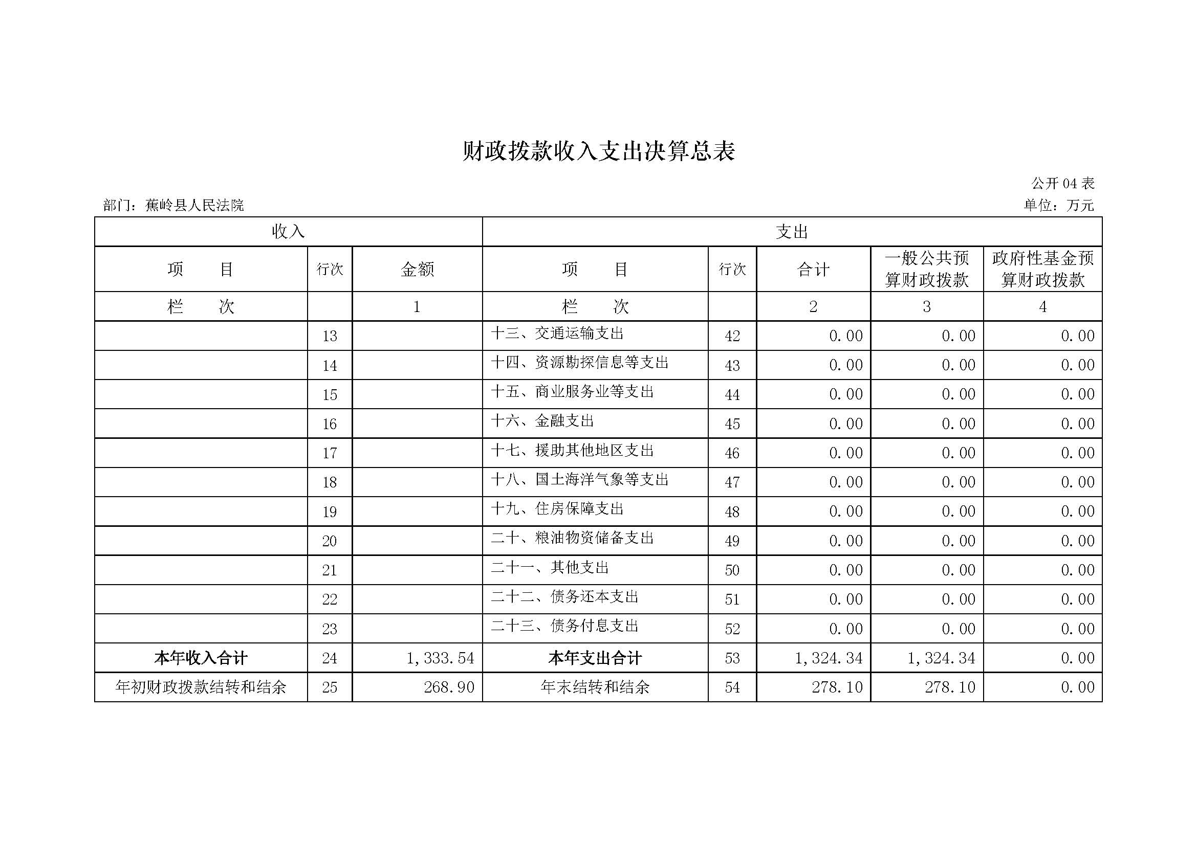 2017年蕉岭县人民法院部门决算报告_页面_12.jpg
