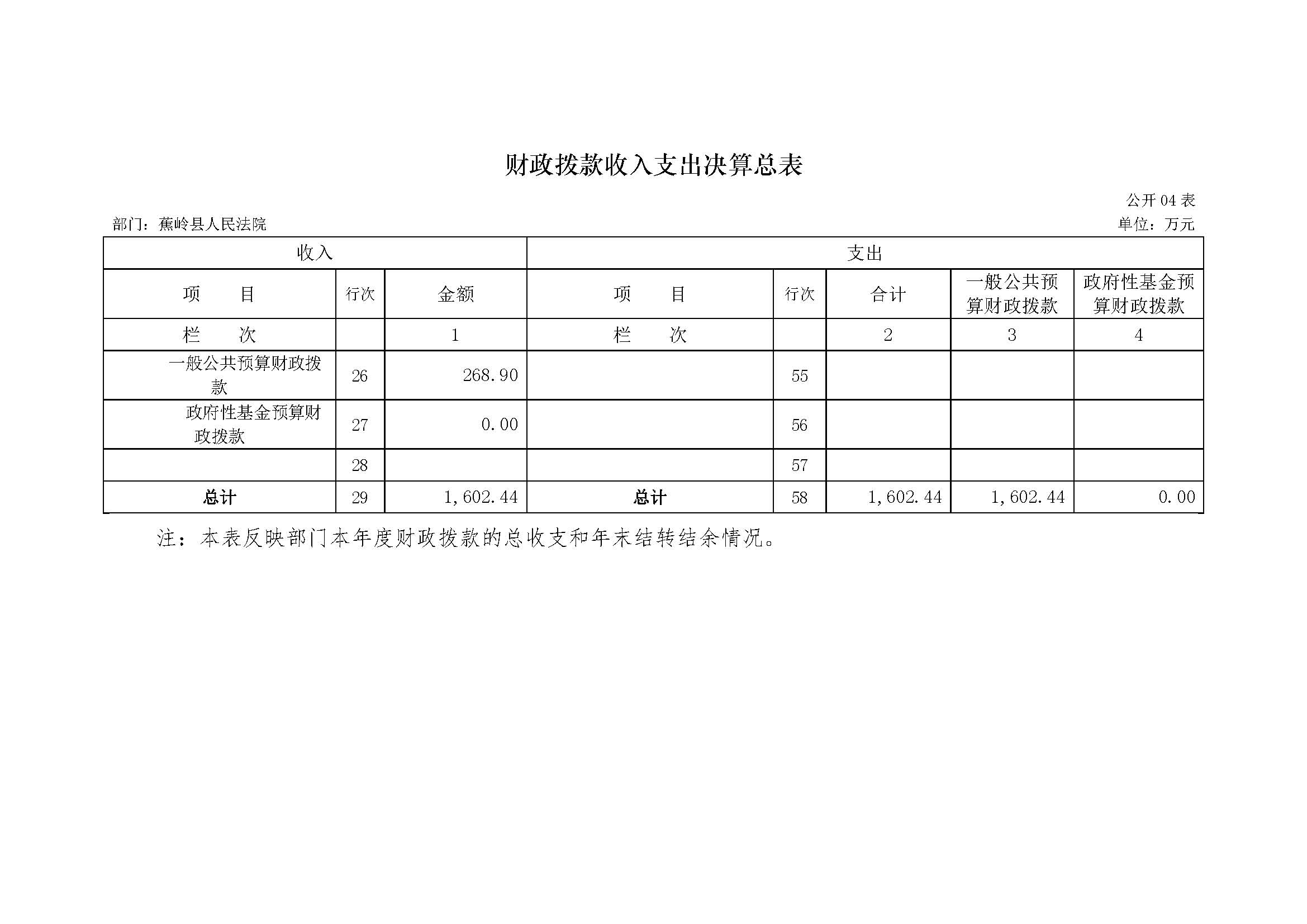2017年蕉岭县人民法院部门决算报告_页面_13.jpg