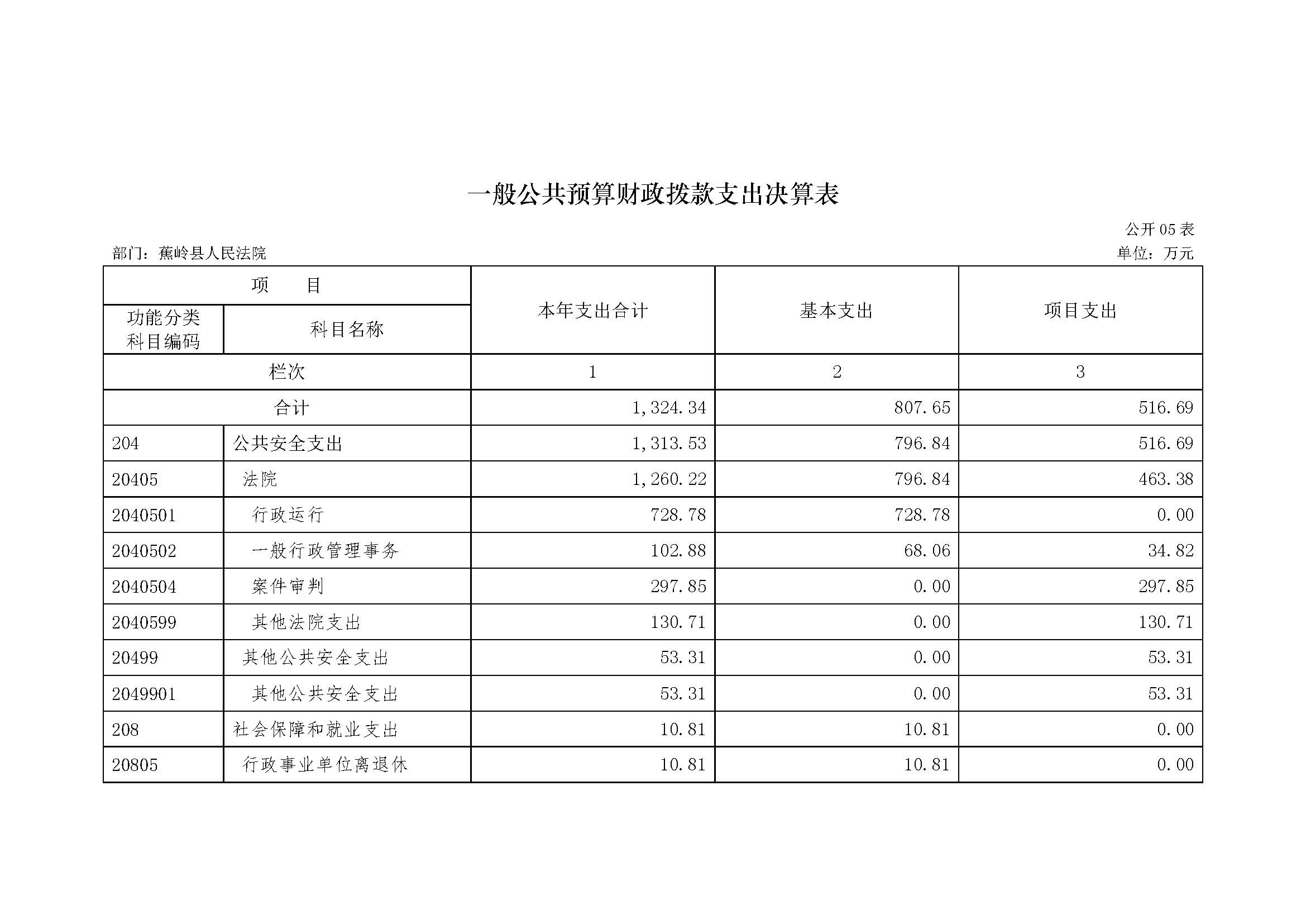 2017年蕉岭县人民法院部门决算报告_页面_14.jpg