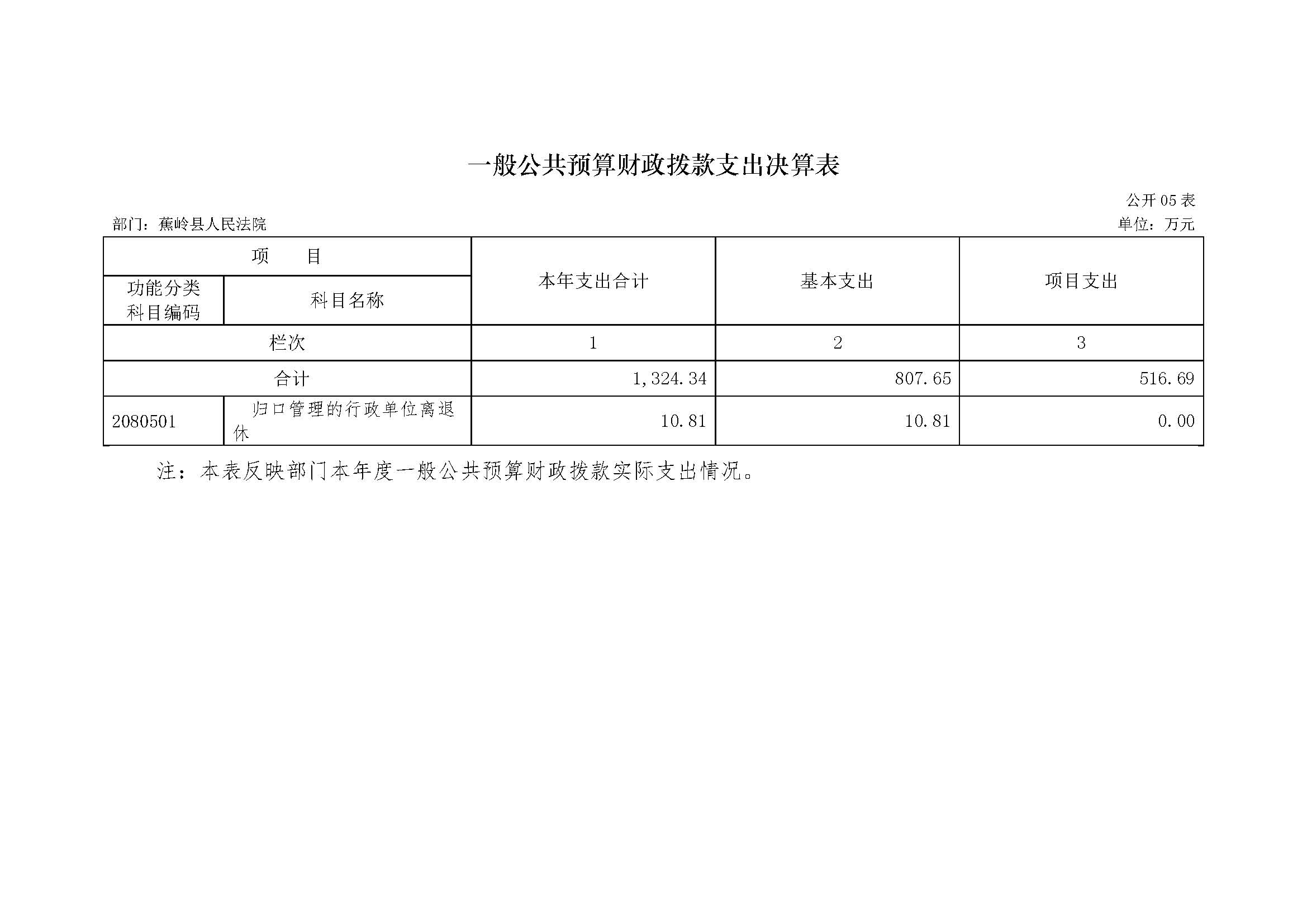 2017年蕉岭县人民法院部门决算报告_页面_15.jpg