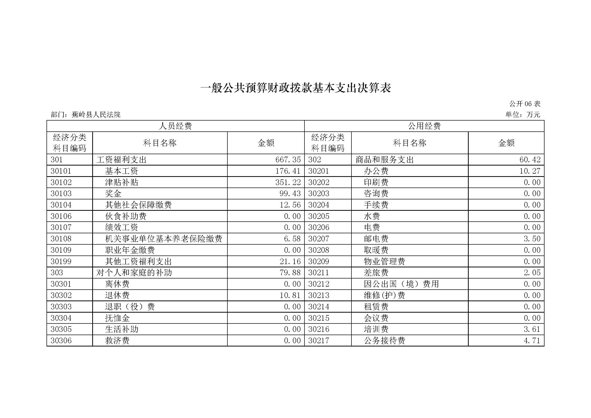 2017年蕉岭县人民法院部门决算报告_页面_16.jpg