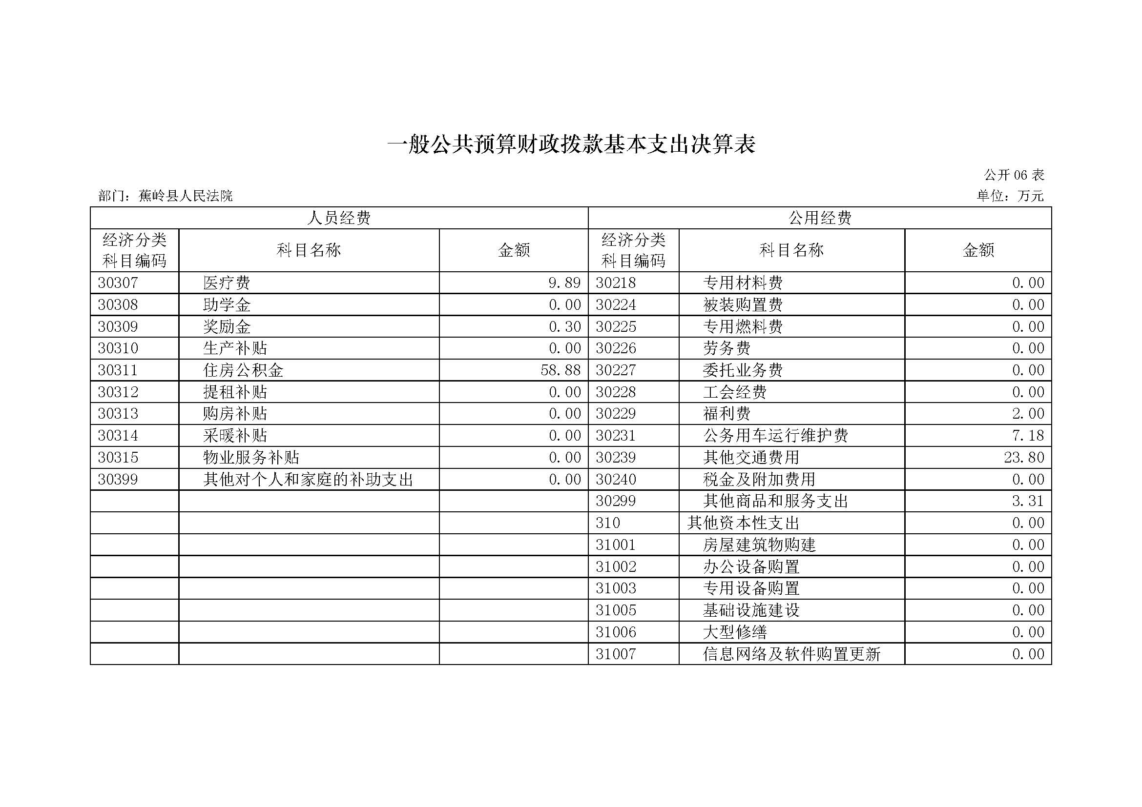 2017年蕉岭县人民法院部门决算报告_页面_17.jpg