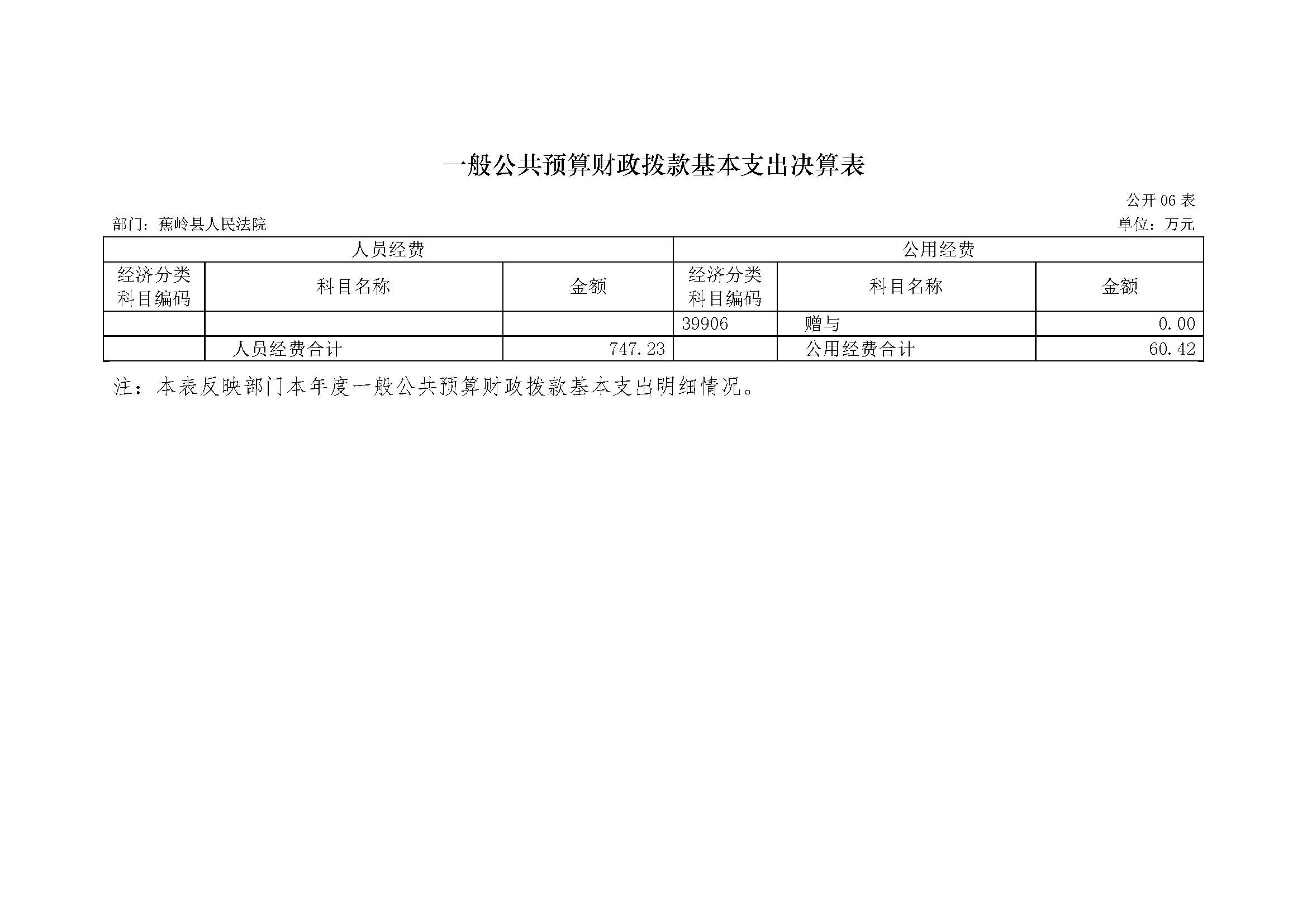 2017年蕉岭县人民法院部门决算报告_页面_19.jpg