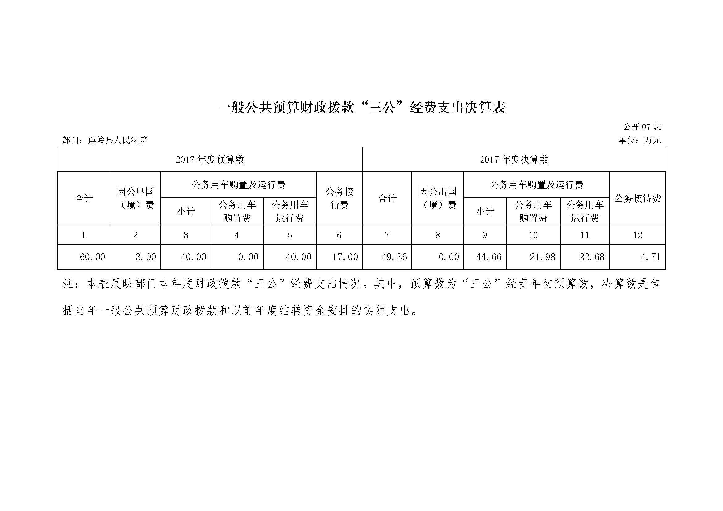 2017年蕉岭县人民法院部门决算报告_页面_20.jpg